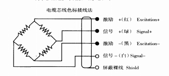 電子稱傳感器好壞的判斷依據(jù)(圖2) 電子稱傳感器好壞的判斷依據(jù)(圖2)