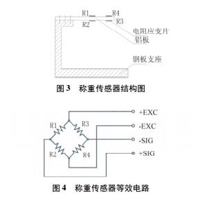 DIY電子稱詳細(xì)制作過程及講解(圖2) DIY電子稱詳細(xì)制作過程及講解(圖2)