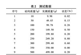 DIY電子稱詳細(xì)制作過程及講解(圖9) DIY電子稱詳細(xì)制作過程及講解(圖9)